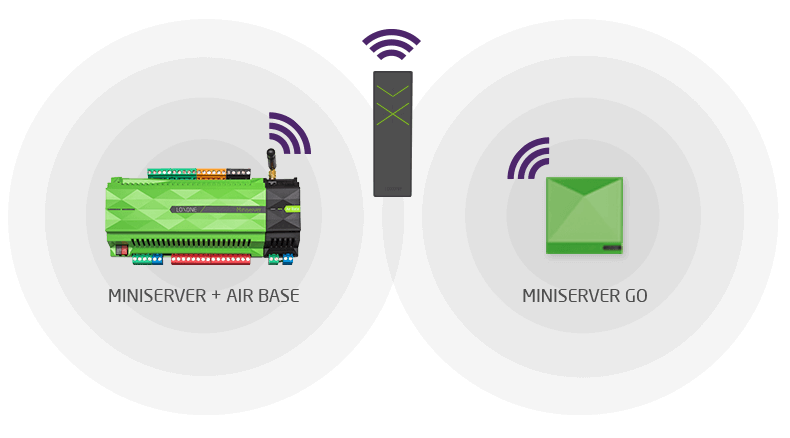Air Devices
